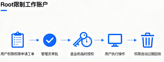 Linux系统运维：精细化sudo权限与临时root账户的权衡抉择